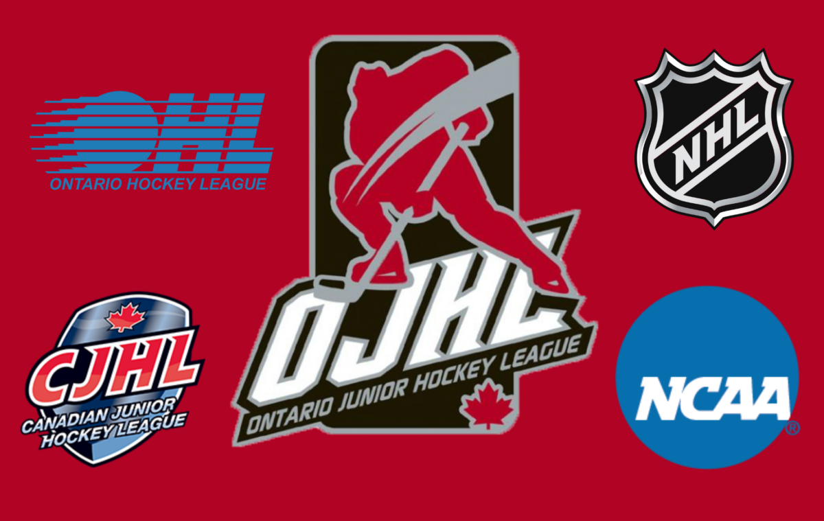 (OJHL) GEARING UP FOR NEW YEAR FOLLOWING HISTORIC 2023-24 SEASON | The ...